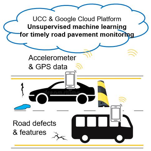 UCC & Google Cloud Platform - Unsupervised machine learning for timely road pavement monitoring infographic
